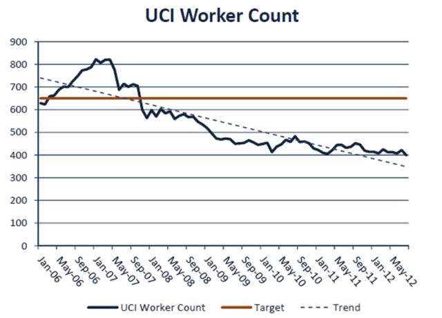 Inmate Work Participation